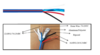 WAV-Lutron QS/M-500 - Lutron QS cable, 500ft