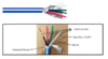 WAV-Lutron White - 18 Gauge 4 Conductor Shielded Power Cable, 1000ft